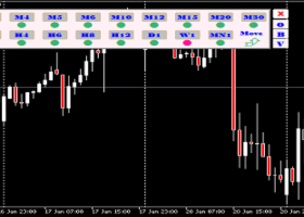 On Balance Volume Multi-Timeframe Indicator for MT5