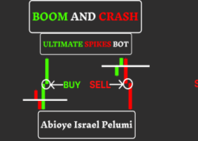 Boom and Crash Ultimate Spikes