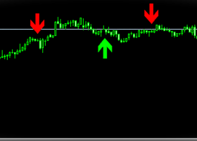 Maximize Your Profits: See How I Made $46 in One Day Using Our Trading Signals