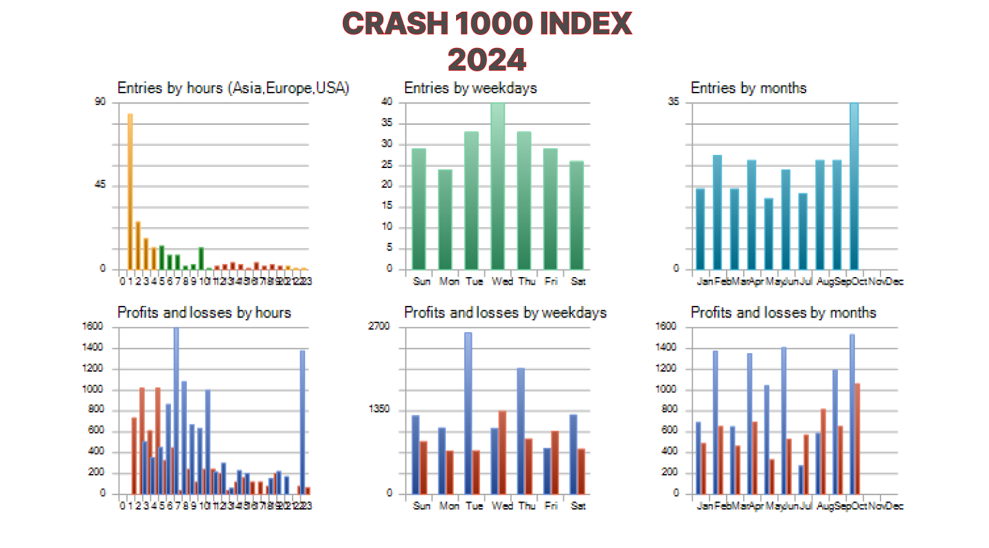 Figure 3. Statistic