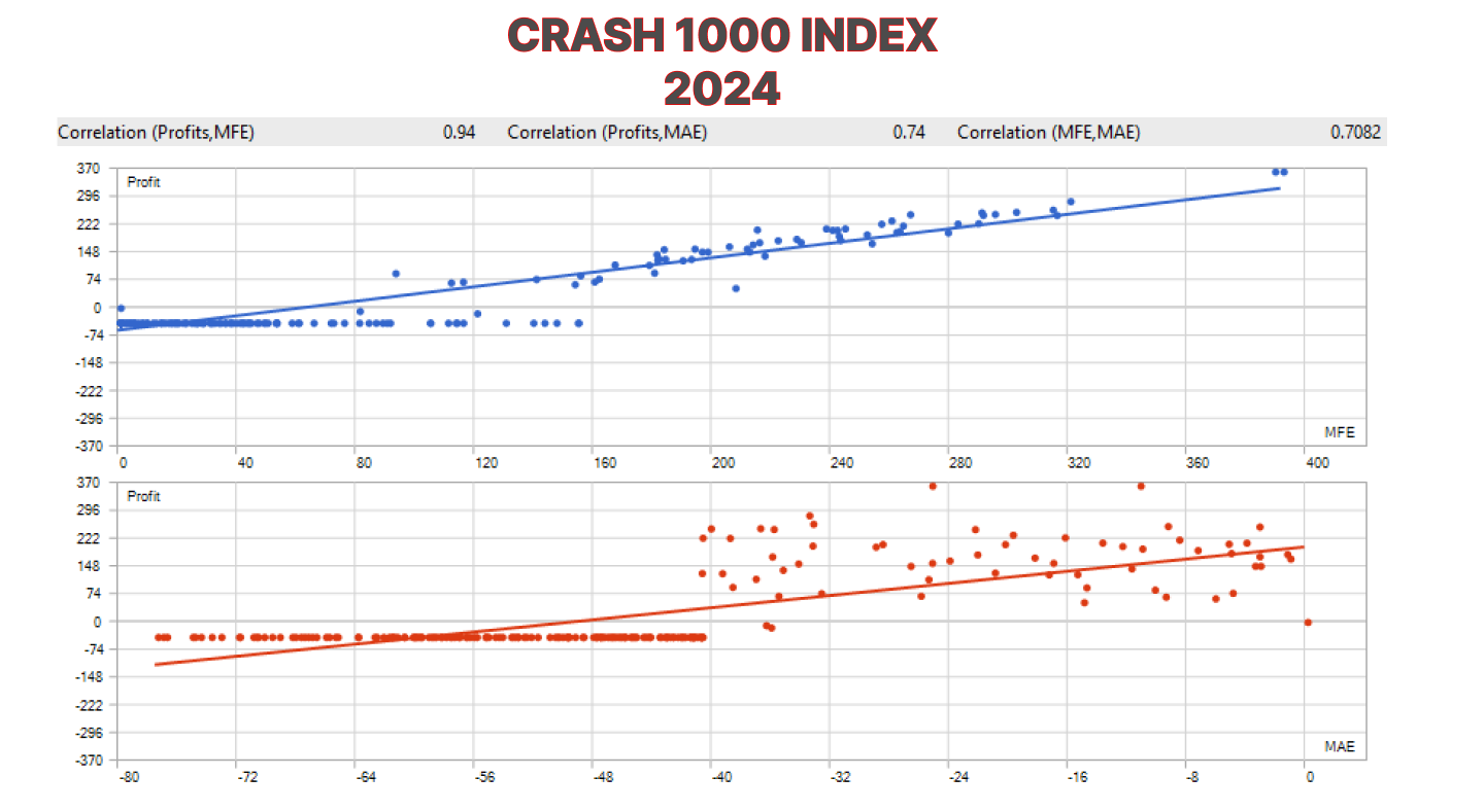 Figure 4. Statistics