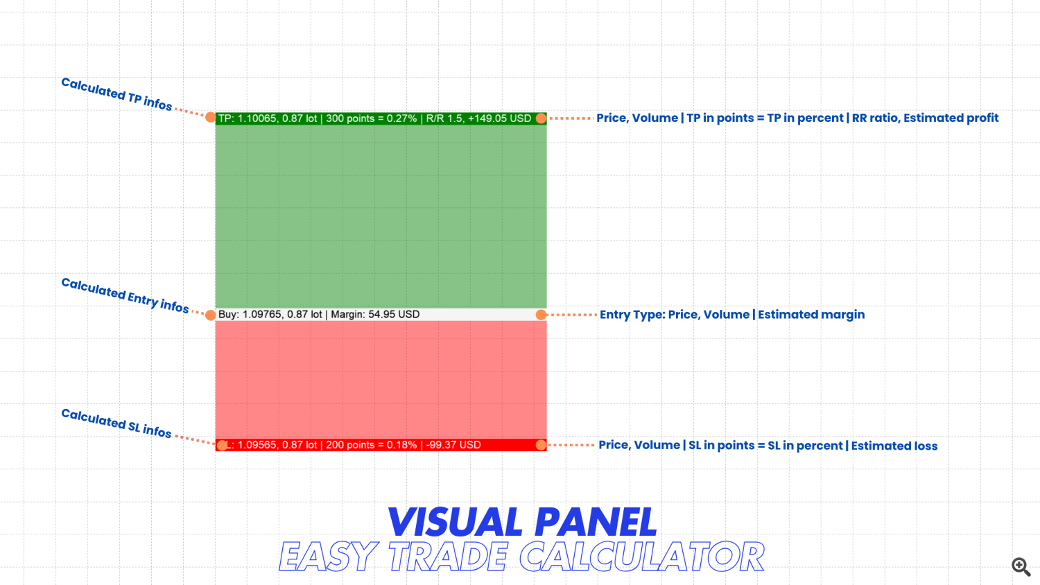 Visual panel