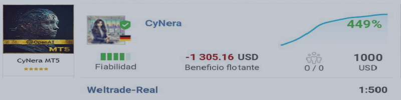 CyNera Reached %80.5 Drawdown, WHAT IS NEXT? : A Essential Evaluation – Analytics & Forecasts – 13 February 2025