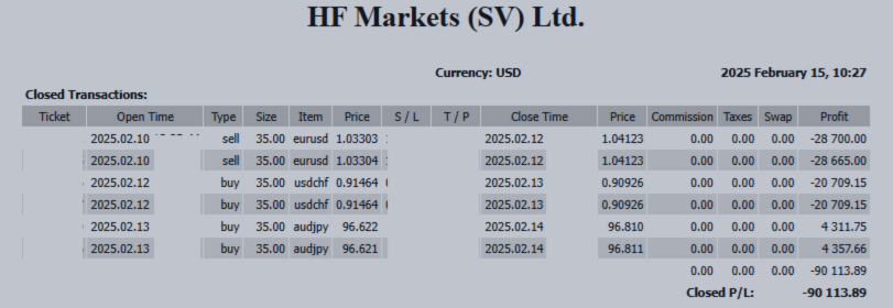 📌 February 17 – USD/JPY Plummets on US CPI! Reaffirming the Importance of Risk Management 📌 February 17 – USD/JPY Plummets on US CPI! Reaffirming the Importance of Risk Management