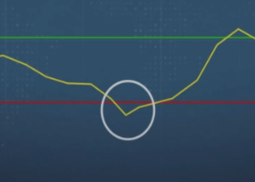 RELATIVE STRENGTH INDEX INDICATOR