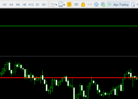 Perfect Trade Everytime - Auto lot size based on fixed RR and Risk per trade.