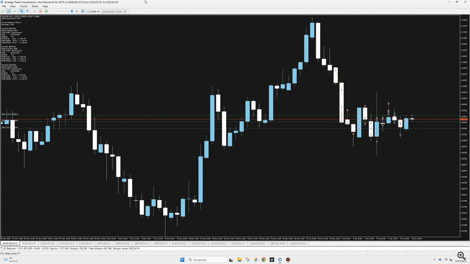 1 Minute Backtest