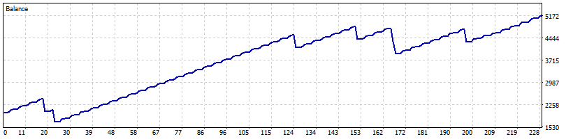 Backtest