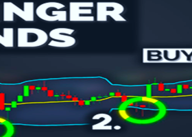 ADVANTAGES AND DISADVANTAGES OF THE BOLLINGER BANDS INDICATOR