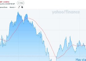 My forecast for Gold, Oil and EURUSD in March