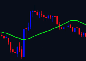 Advantages and Disadvantages of Simple Moving Average