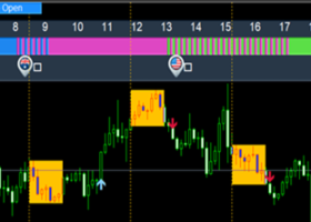 Trading with Fibonacci Levels and Session Breakout