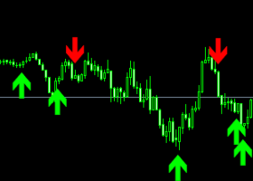 Excellent signals from the indicator!