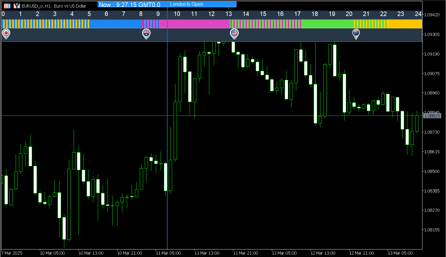 Forex time Zone