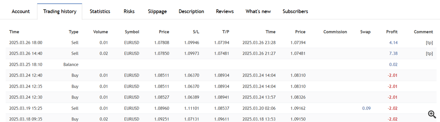 Real trade data analysis
