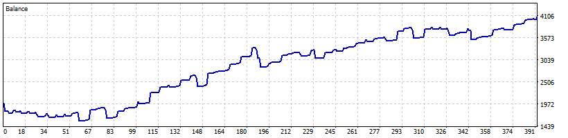 Backtest