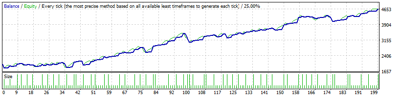 Backtest