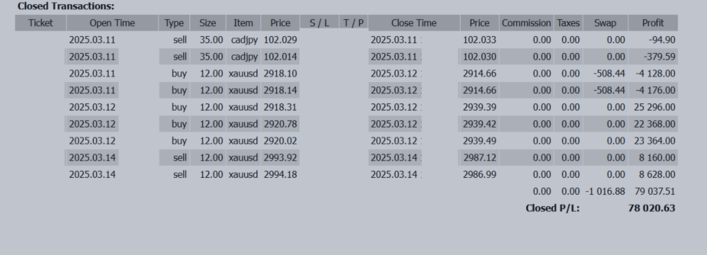 +78,020 USD - "Awaiting BOJ & FOMC Decisions: What’s Next for USD/JPY?" +78,020 USD - "Awaiting BOJ & FOMC Decisions: What’s Next for USD/JPY?"