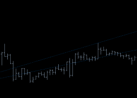 Bitcoin FA 3x Trading System