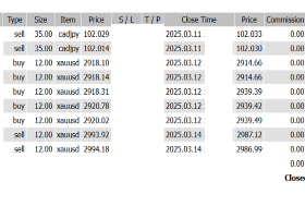 +78,020 USD - "Awaiting BOJ & FOMC Decisions: What’s Next for USD/JPY?"