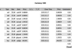 ＋$45,037 USD｜A Week Defined by a Tug-of-War Between Currencies