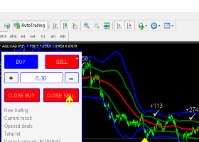 Day #2. My Forex Strategy Has Brought Me Bucks! Scalping on M15.