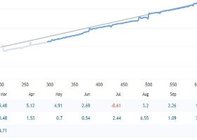 HARVESTA - OVER 2 YEARS OF LIVE TRADING RESULTS WITH ICMARKETS
