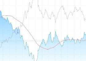 My forecast for EurUsd, UsdCad, and Gold in April