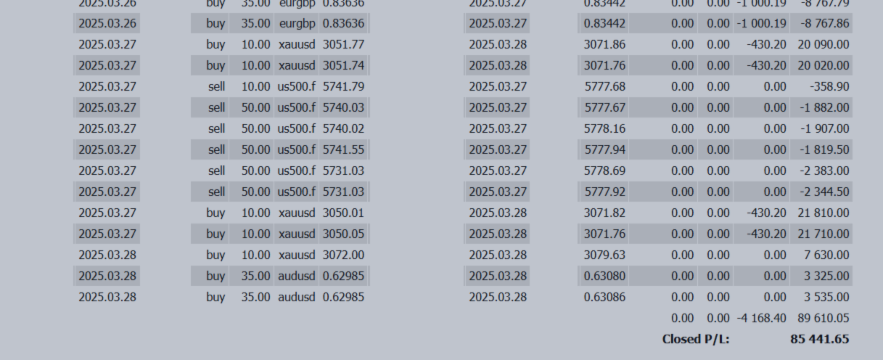 +$85,441 | March 24–28 Weekly Recap "Warning: Explosive Volatility in USD/JPY Driven by Auto Tariff Risk" +$85,441 | March 24–28 Weekly Recap "Warning: Explosive Volatility in USD/JPY Driven by Auto Tariff Risk"