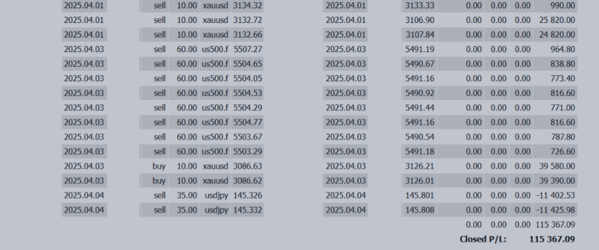 +115,367 USD – Wins Both Short and Long ── Fully Aligned with the Gold Market +115,367 USD – Wins Both Short and Long ── Fully Aligned with the Gold Market