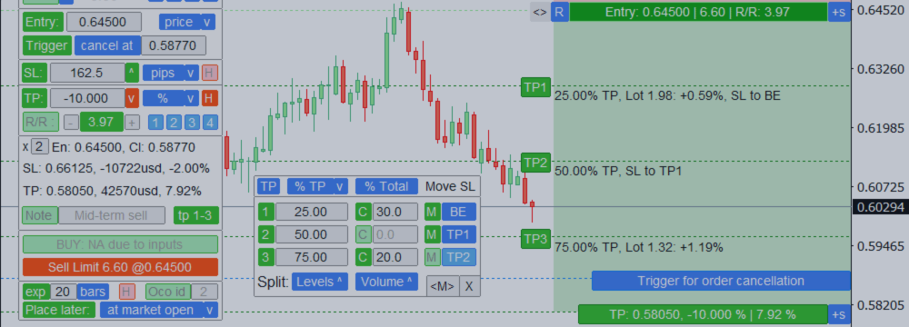 Trade Assistant: Multifunktionstool für komfortables Trading