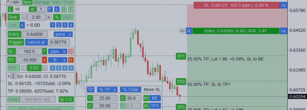 Trade Assistant: multifunktionales Tool für komfortables Trading