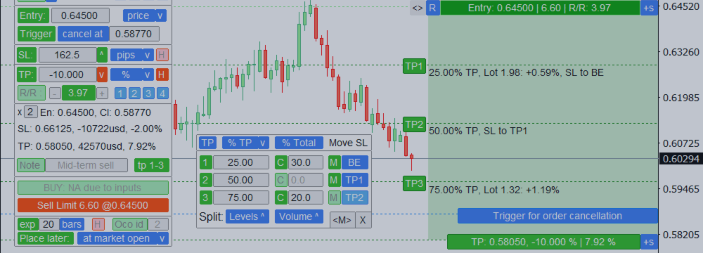 Trade Assistant: multifunktionales Tool für komfortables Trading