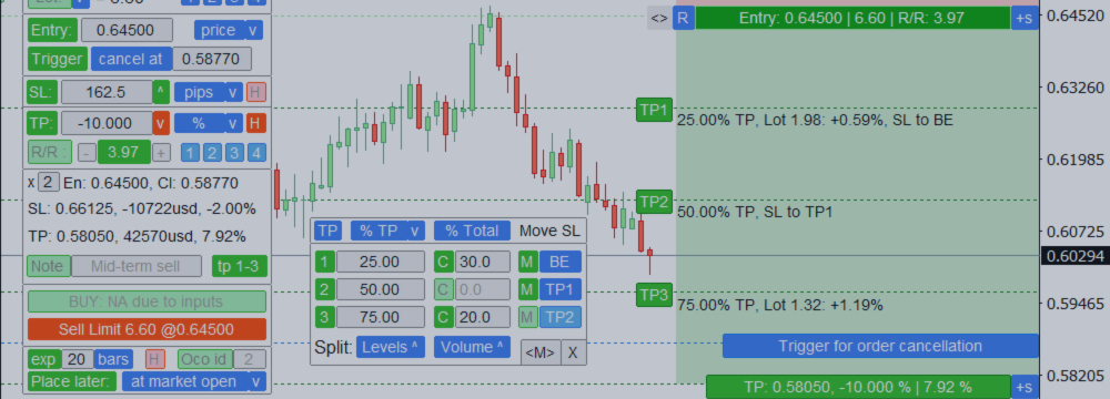 Trade Assistant: multifunktionales Tool für komfortables Trading Trade Assistant: multifunktionales Tool für komfortables Trading