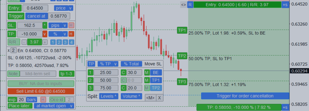 Trade Assistant : outil multifonction pour un trading pratique