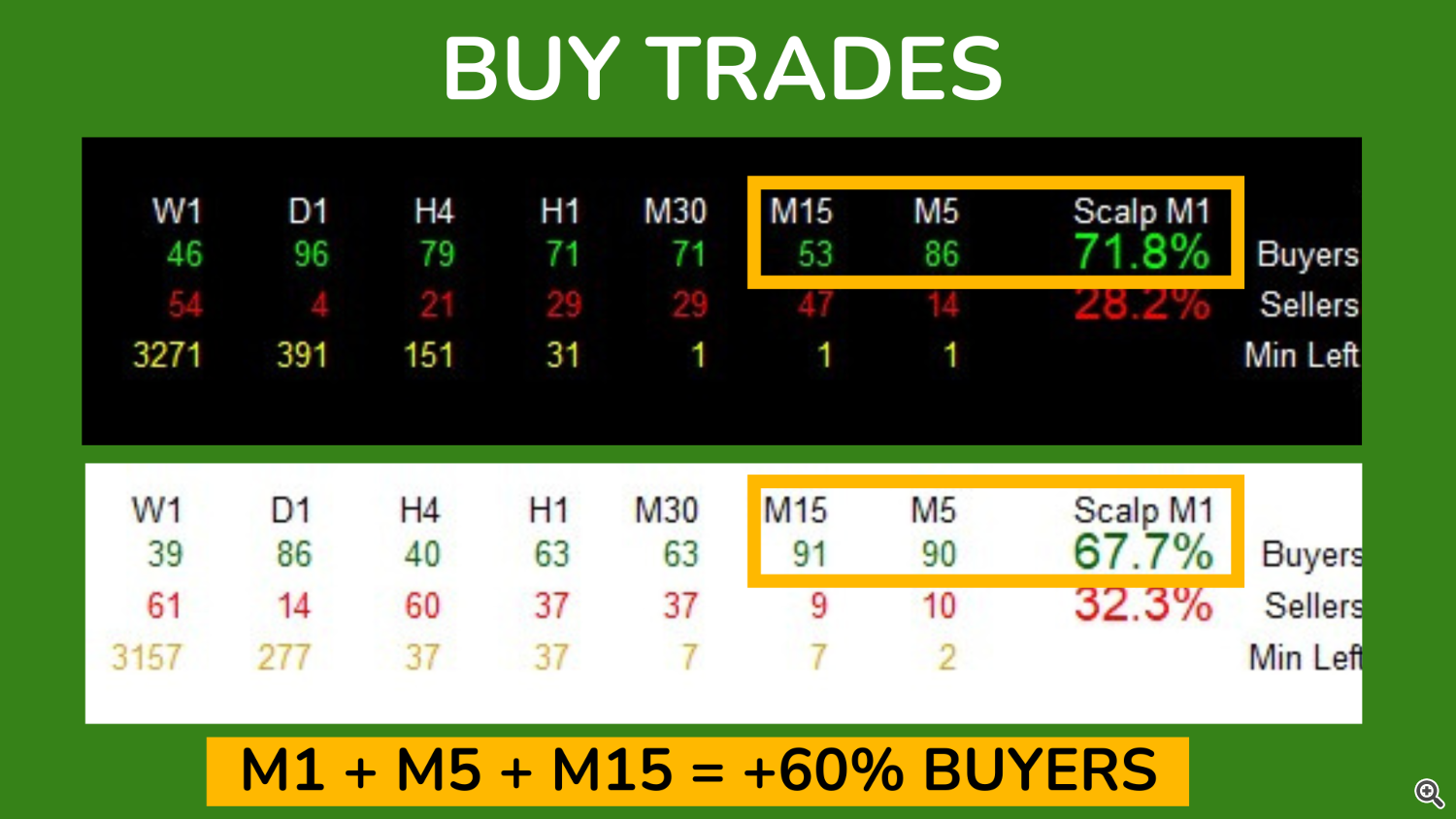 BUY TRADES