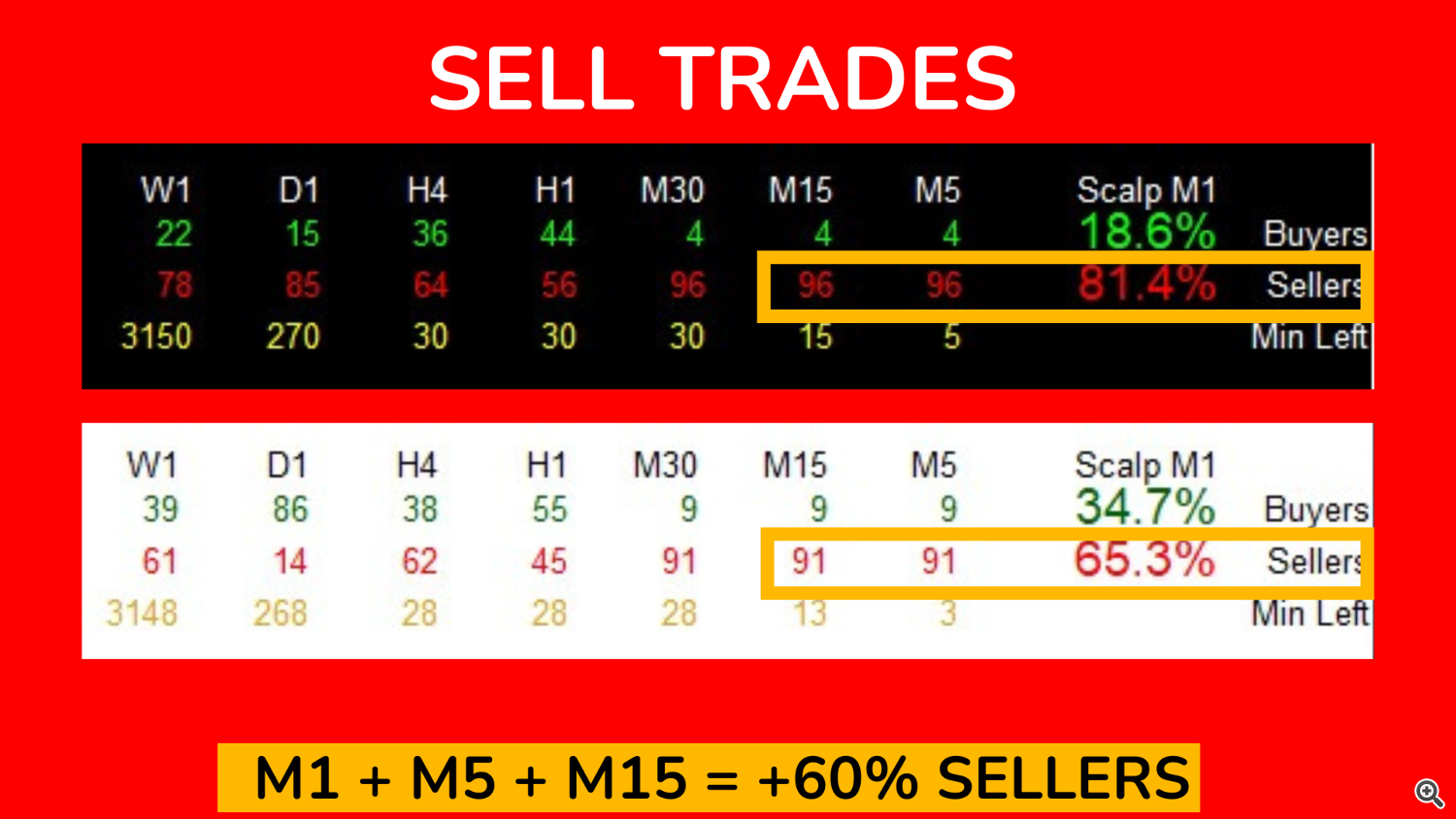 SELL TRADES