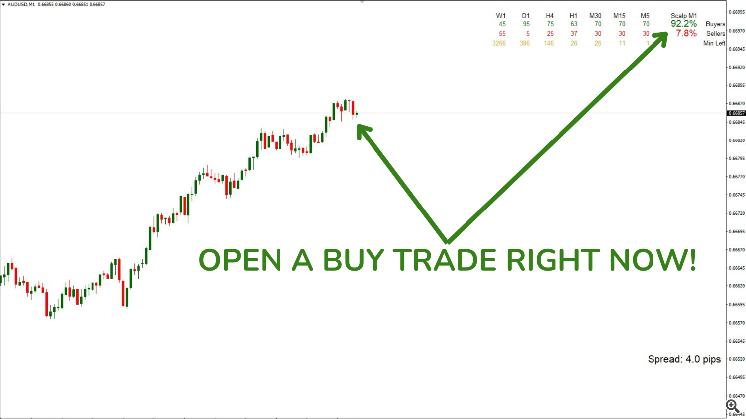OPEN BUY TRADE