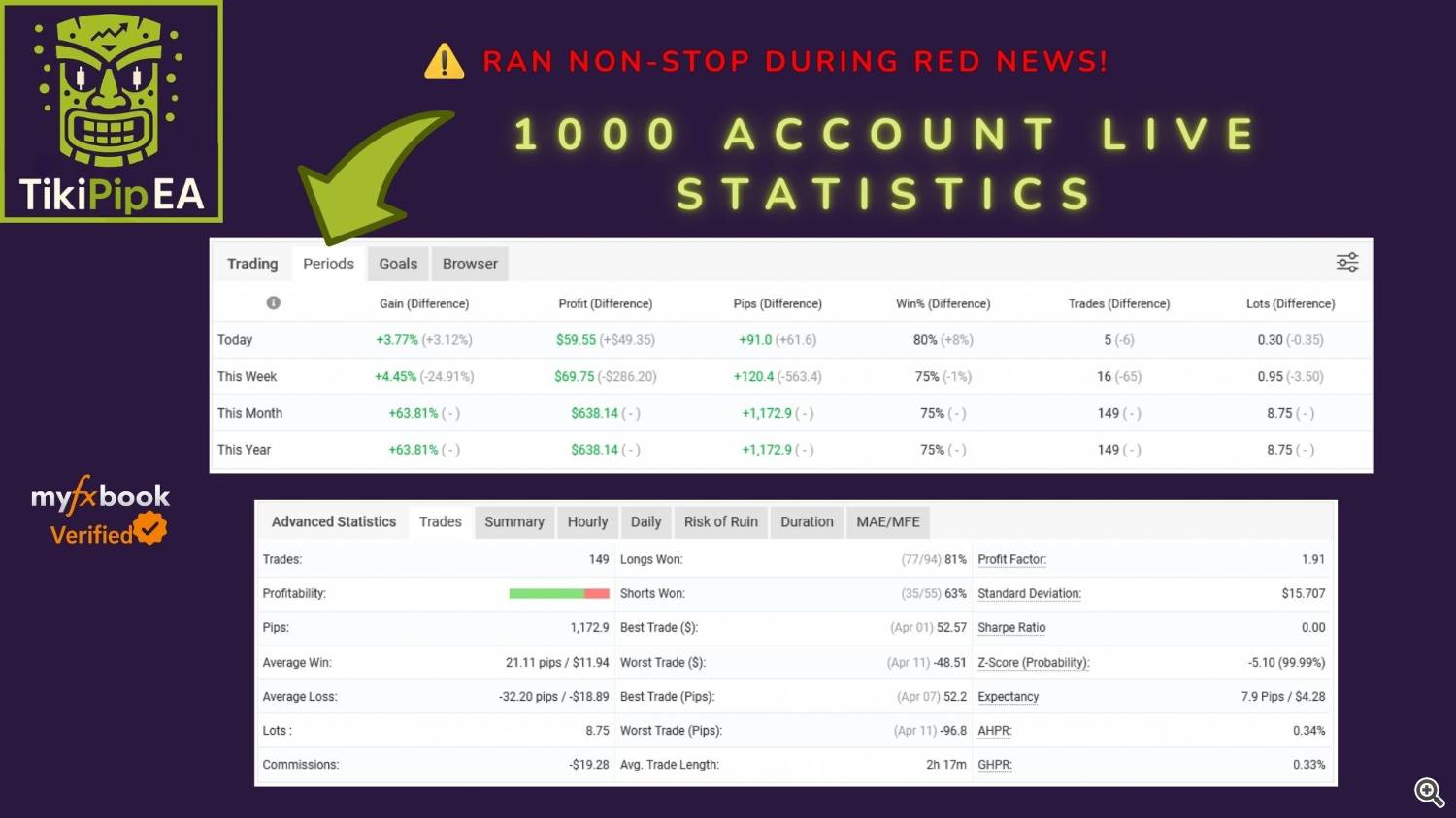 200 ACCOUNT STATS
