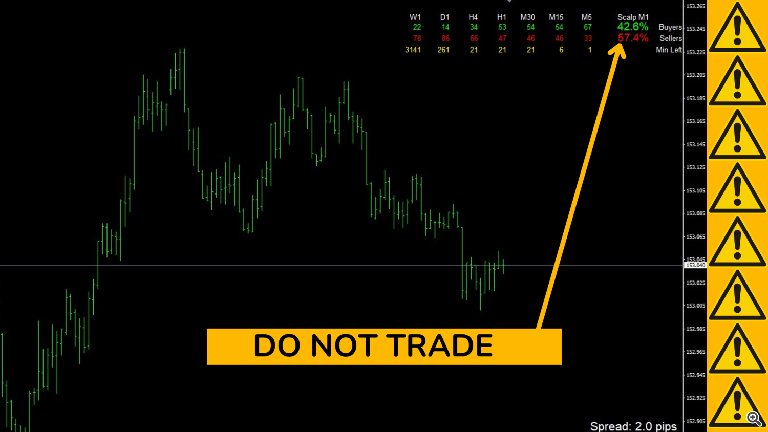 DO NOT TRADE IF