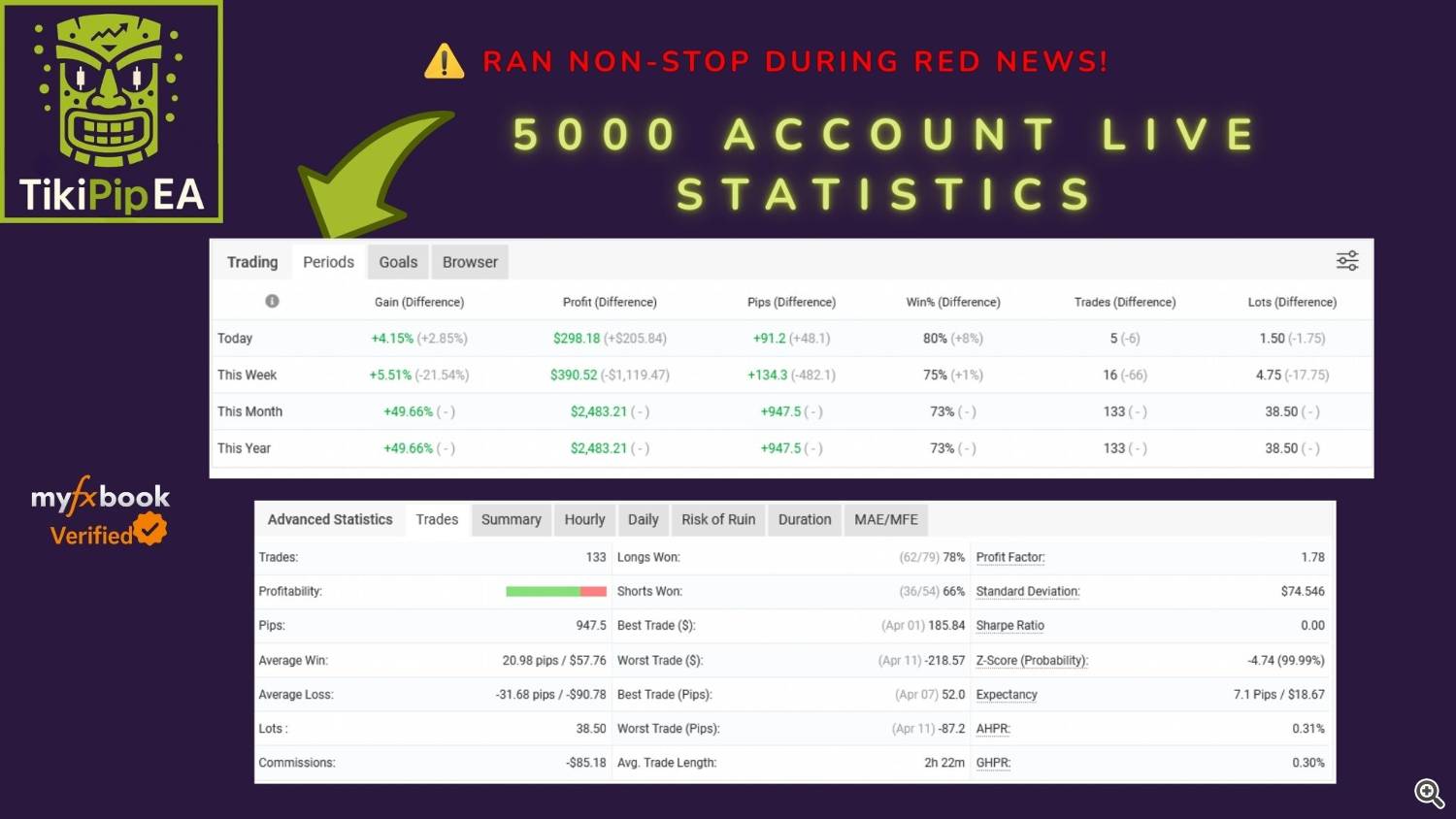 5000 ACCOUNT STATS