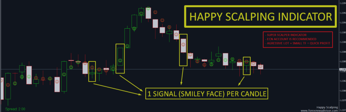 🏆 HAPPY SCALPING INDICATOR 🏆