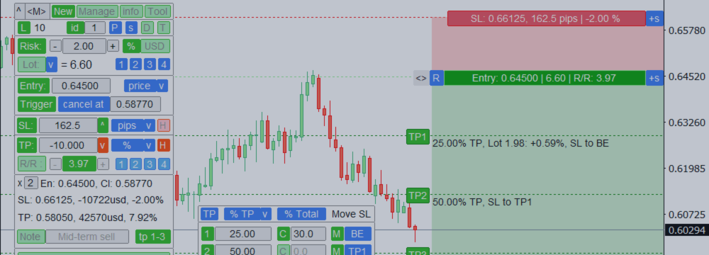 Βοηθός Trading: πολυλειτουργικό εργαλείο για εύκολη συναλλαγή