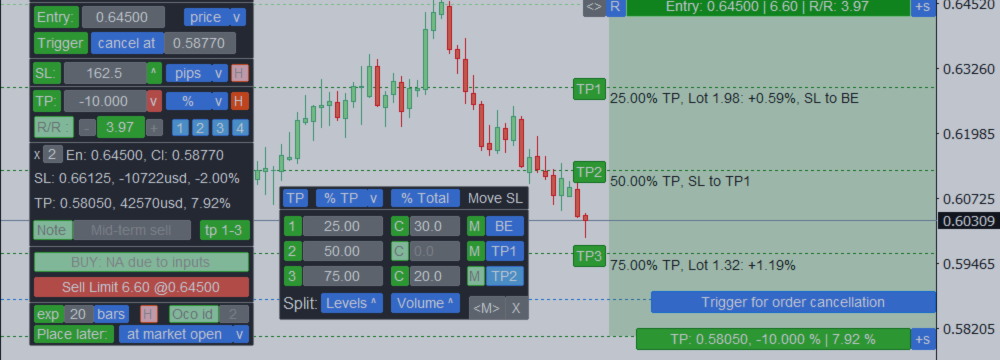 Trade Assistant: ένα πολυλειτουργικό εργαλείο για άνετη trading