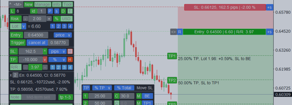 Asistent de Trading: instrument multifuncțional pentru tranzacționare convenabilă Asistent de Trading: instrument multifuncțional pentru tranzacționare convenabilă