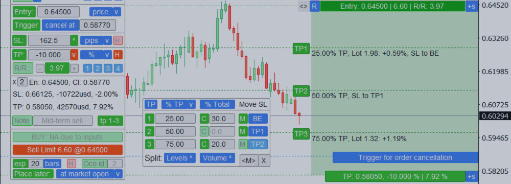 Asistent de Trading: instrument multifuncțional pentru tranzacționare convenabilă Asistent de Trading: instrument multifuncțional pentru tranzacționare convenabilă