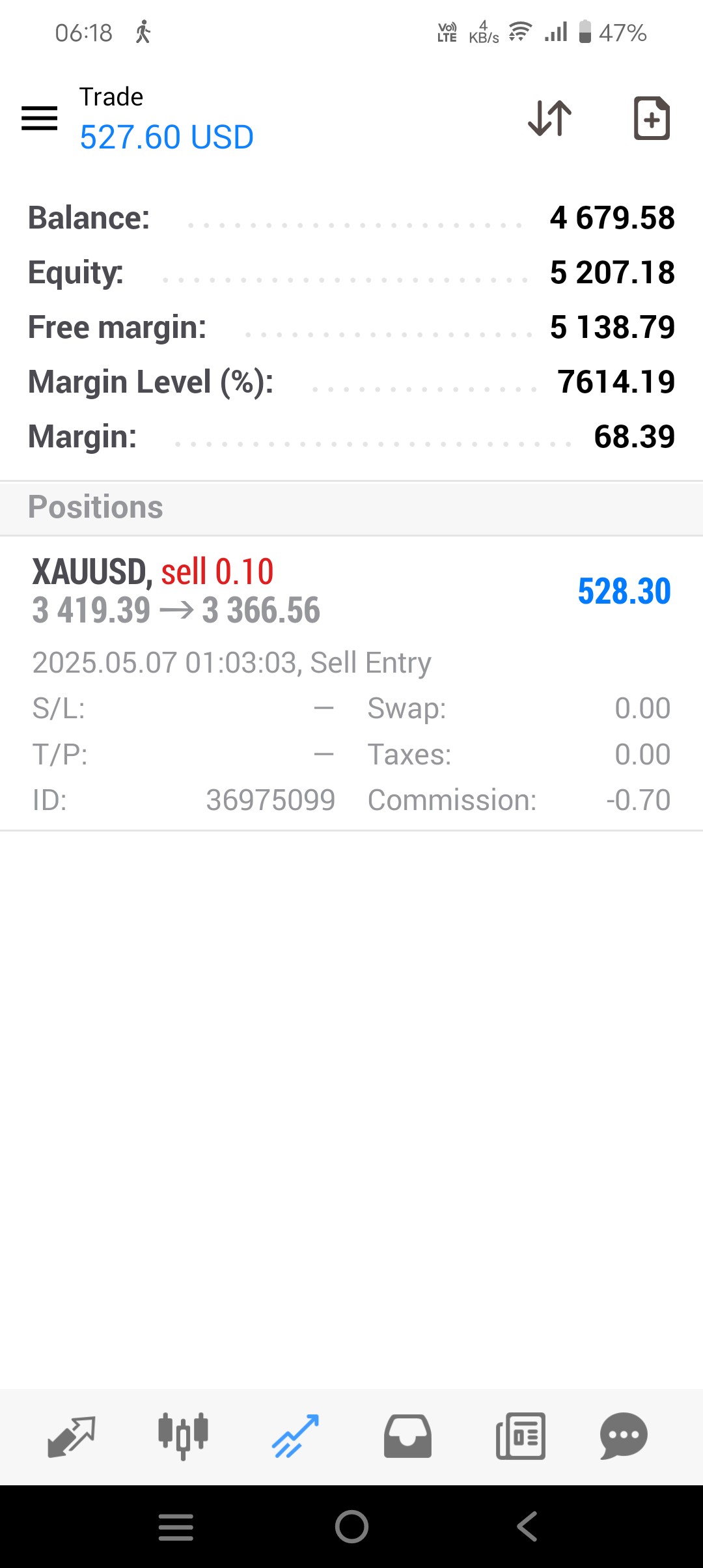Gold Running Profit Gold Running Profit