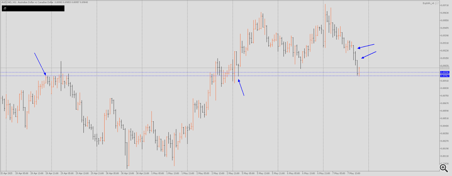 Длинное, безоткатное движение 
