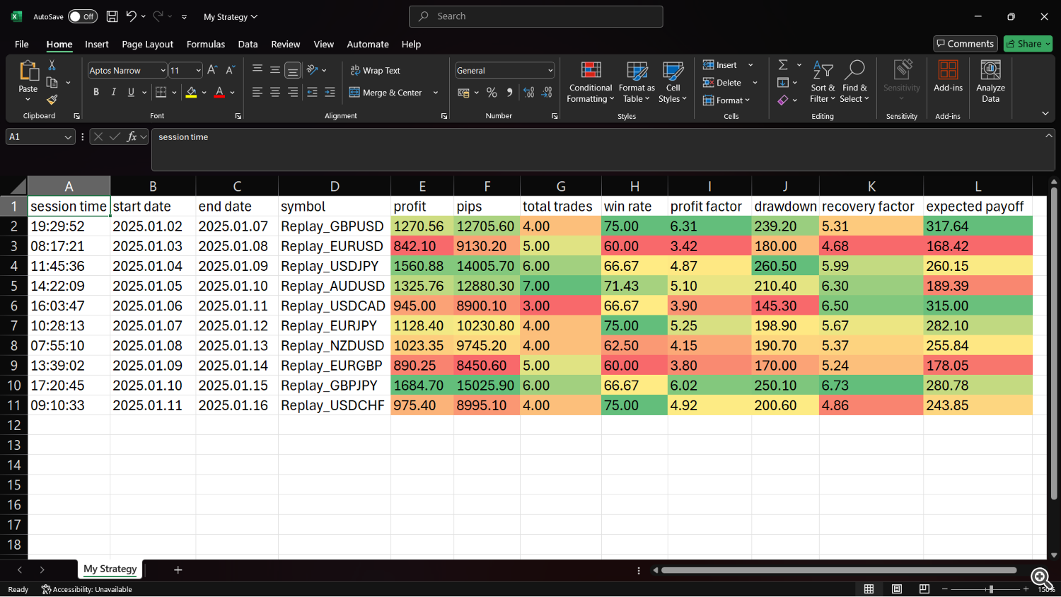 excel results