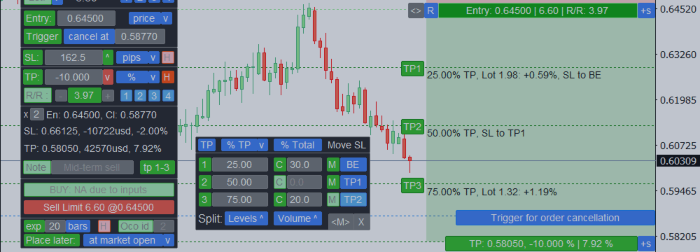 Assistent de Trading: eina multifuncional per a un trading còmode